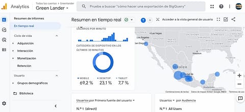 Que es el Marketing digital en Guadalajara